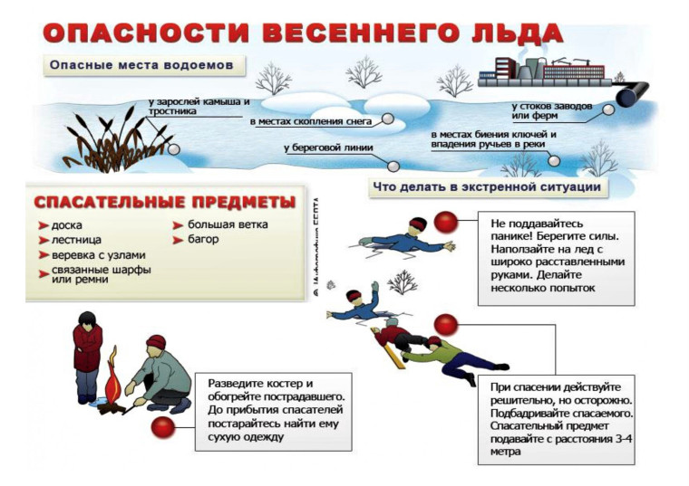 Правила поведения и меры безопасности во время весеннего половодья и прохождения паводковых вод. Правила поведения и меры безопасности во время весеннего половодья и прохождения паводковых вод.
